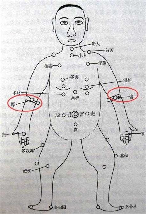 手臂上有痣|胳膊痣的位置与命运